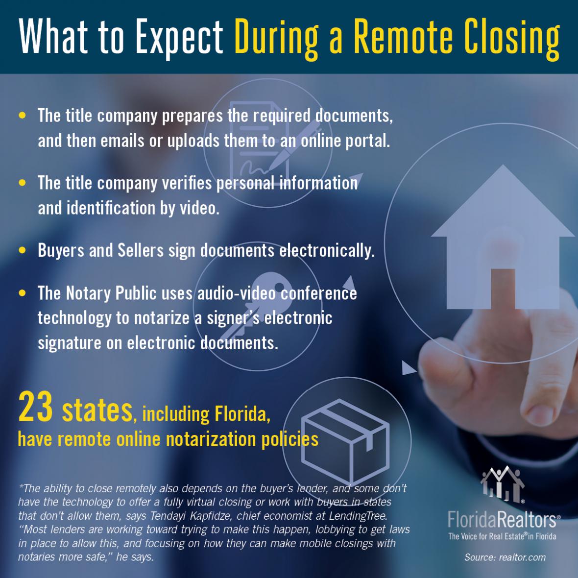 What to Expect During a Remote Closing infographic