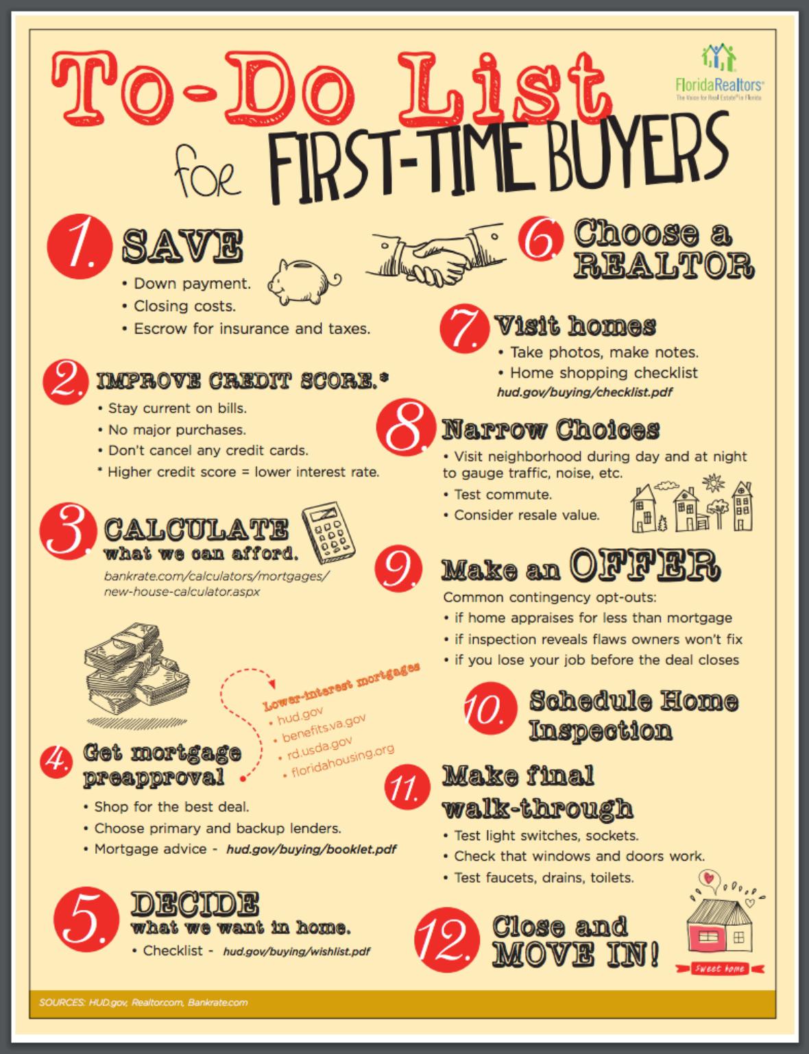 First time buyers to-do list