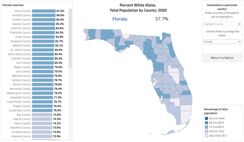 Sunshine State Surge: Florida's Population Boom and What It Means