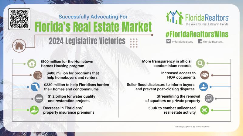 Infographic of 2024 legislative victories mirroring text in article