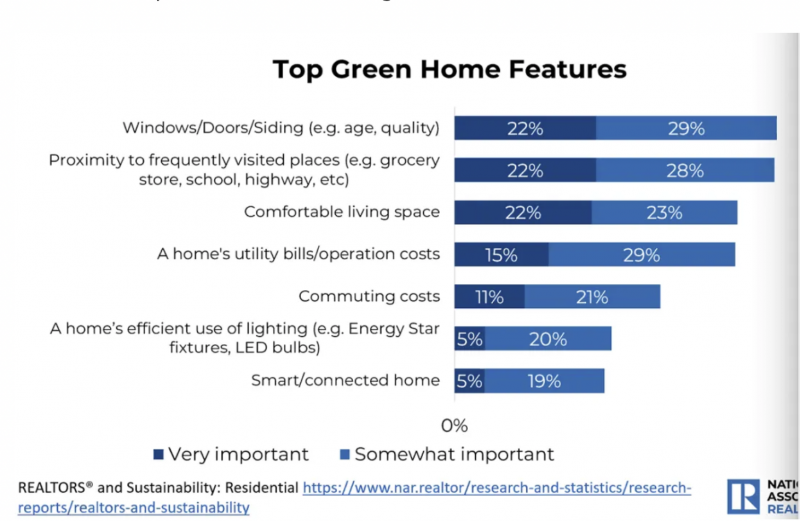 NAR survey