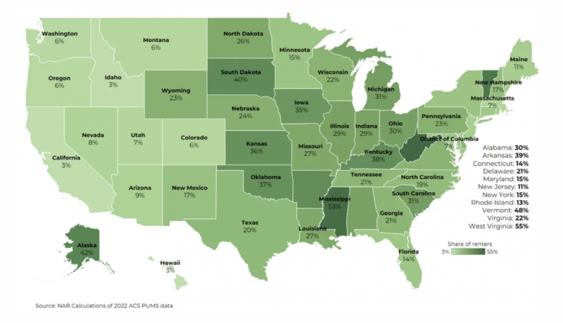 Hispanic/NAR