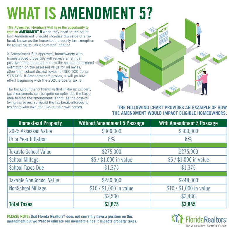 Florida Realtors Amendment 5 infographic
