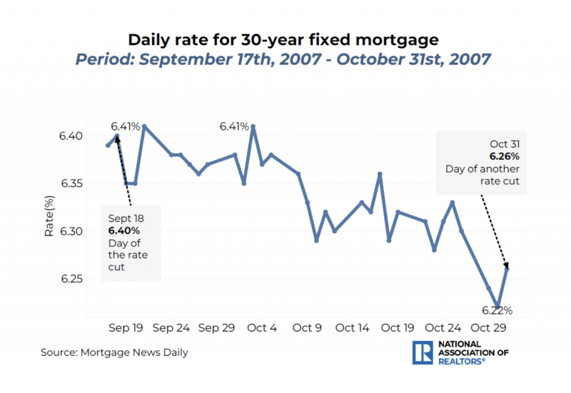 2007 rates