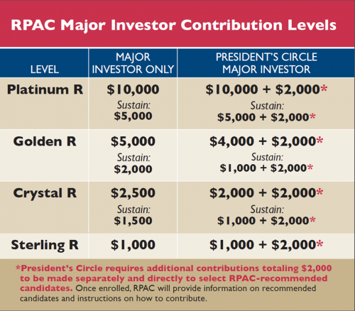 Major Investors graphic